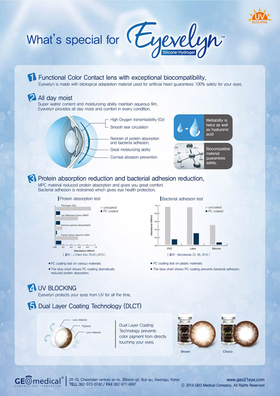 Geolica Eyevelyn Choco circle lenses information